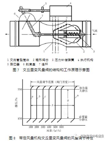 现代化实验室的通风空调工程设计(图7)